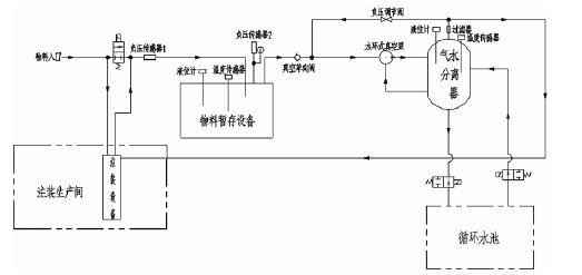 MK官方网站-MK(中国),佛山水泵厂,水环真空泵,MK官方网站-MK(中国)厂