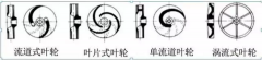 浅析|MK官方网站-MK(中国)叶轮的那些知识,秒懂!