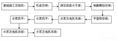 MK官方网站-MK(中国)安装施工组织设计