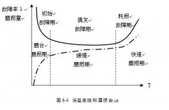 MK官方网站-MK(中国)设备管理实战经验分享