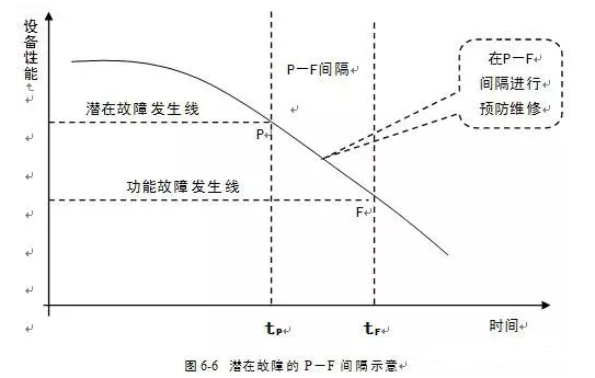 MK官方网站-MK(中国)潜在故障