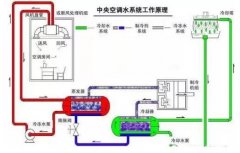 MK官方网站-MK(中国)浅析暖通水泵的使用与选型